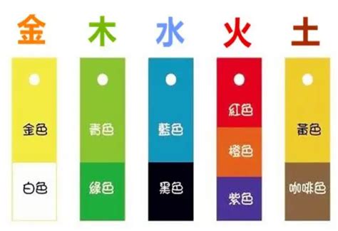 八字適合的顏色|【五行顏色八字指南】掌握五行色彩，趨吉避兇，提升。